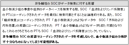 非多軸性のSOCがデータ検索に対する影響